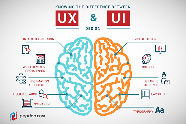 ui or ux